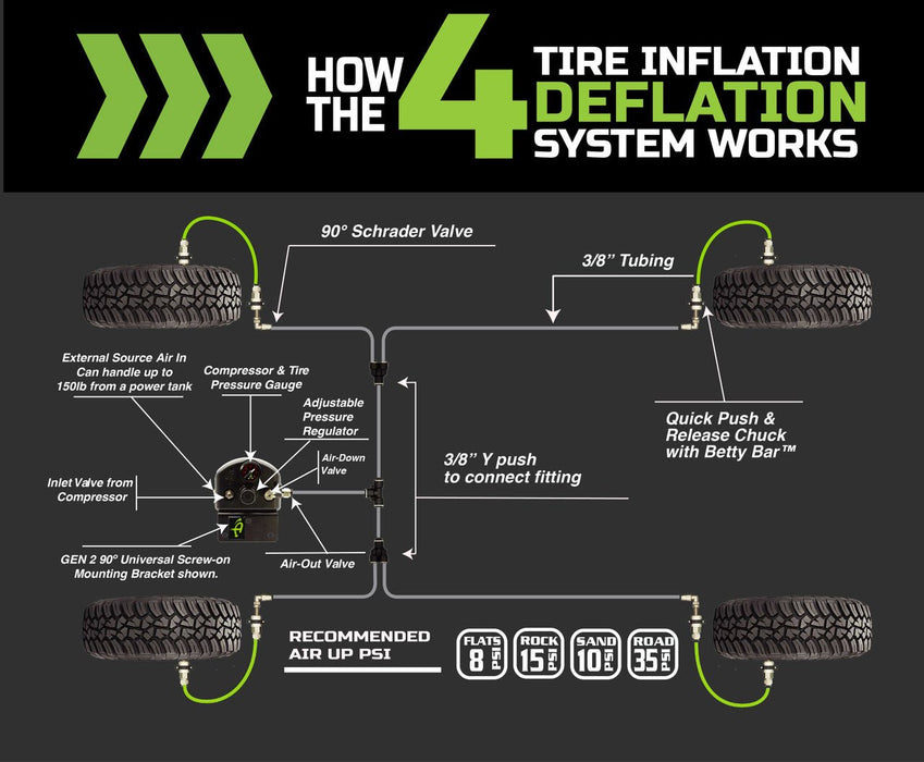 Overland Vehicle Systems 4 Tire Inflation System for Universal Fit - Recon Recovery - Recon Recovery