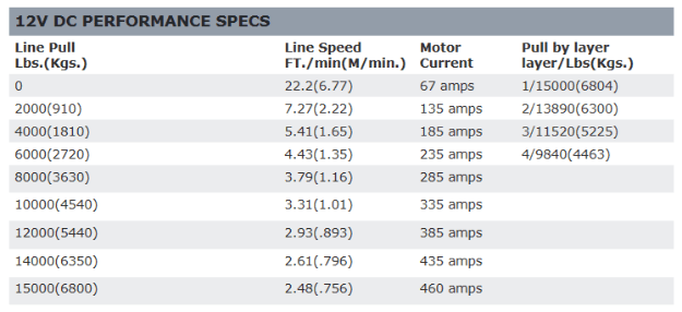 WARN M15 Winch – 15,000 lb. Heavy - Duty Truck Winch | 90ft Steel Cable - Recon Recovery