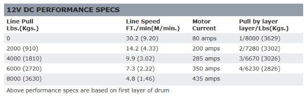 Warn 26502 M8000 Self - Recovery Electric Winch - 8,000 lbs. Pull Rating, 100 ft. Steel Line - Recon Recovery