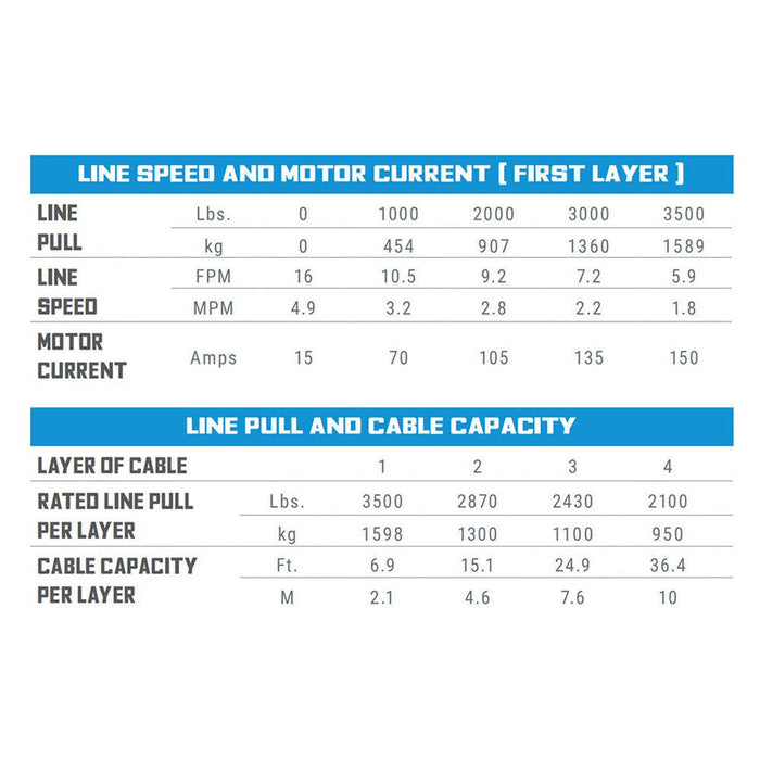 Superwinch ATV & SxS Powersports Terra Series 3,500 lbs Winch - 32 ft. Line - Recon Recovery