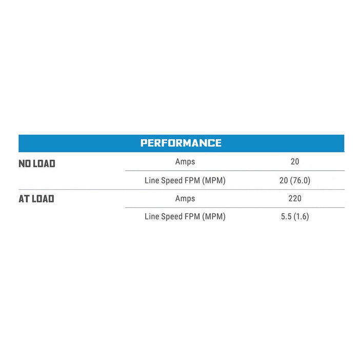 Superwinch Portable Utility 4,000 lbs. Winch Kit - 50 ft. Synthetic Rope - Recon Recovery