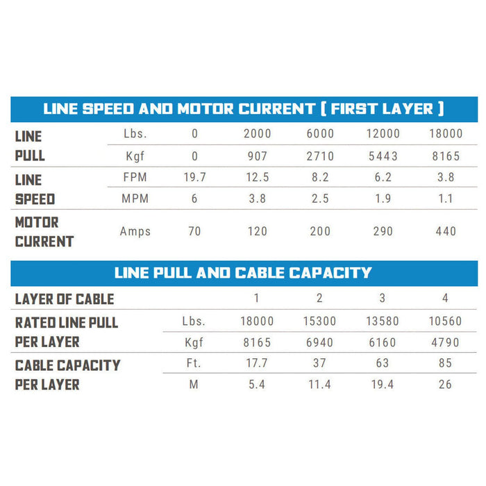 Superwinch Electric Tiger Shark 12 Volt DC 18,000 lbs Winch - 85 ft. Line - Recon Recovery