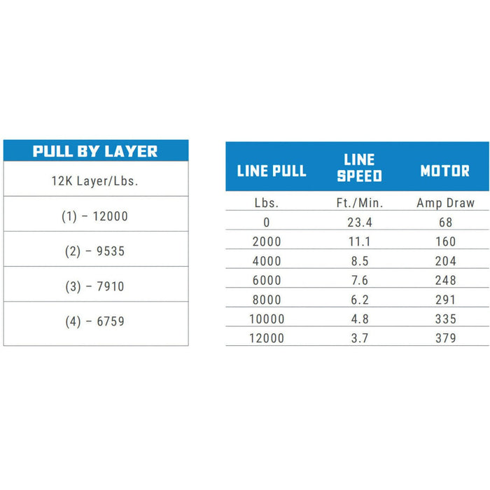 Superwinch SX12SR 12,000 lbs. Synthetic Rope Electric Winch + Wireless Remote - Recon Recovery