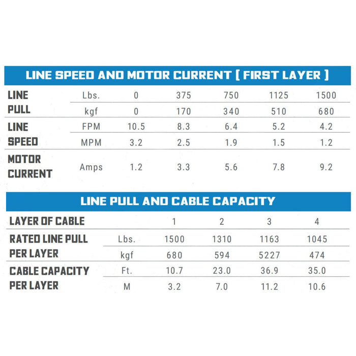 Superwinch AC 120 Volt Utility Winch - 1,500 lbs. with 35 ft. Steel Cable - Recon Recovery