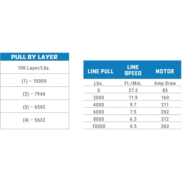 Superwinch SX10 Steel Cable 12V Electric Winch - 10,000 lbs. 85 ft. Line - Recon Recovery