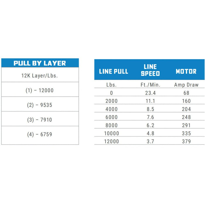 Superwinch SX12SR 12,000 lbs. Wireless Recovery Winch with LED - 80ft Synthetic Rope - Recon Recovery