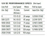Warn 101025 VRX 25 Powersport ATV-UTV Winch - 2,500 lbs. Pull Rating, 50 ft. Line - Recon Recovery