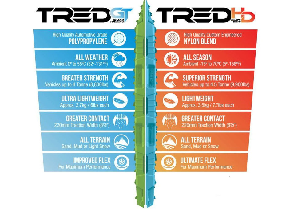ARB TREDGTBU Blue Traction Pad - Polypropylene, 8,800 lbs. Load Rating, Sold as Pair - Recon Recovery